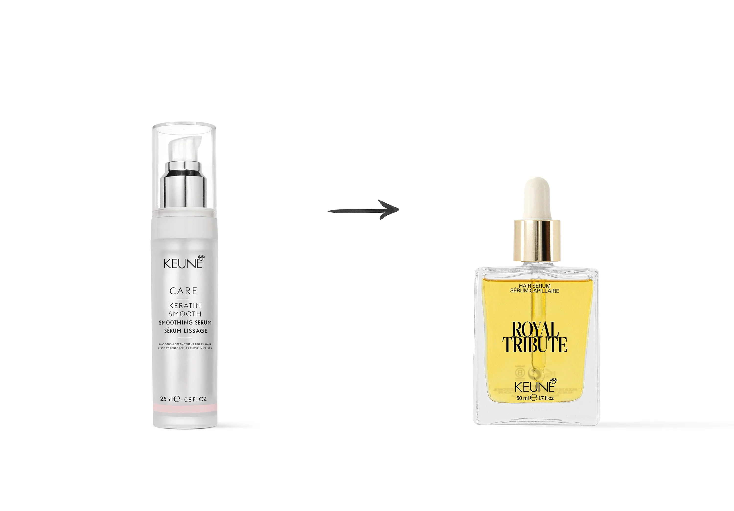 Keune Hair Cosmetics