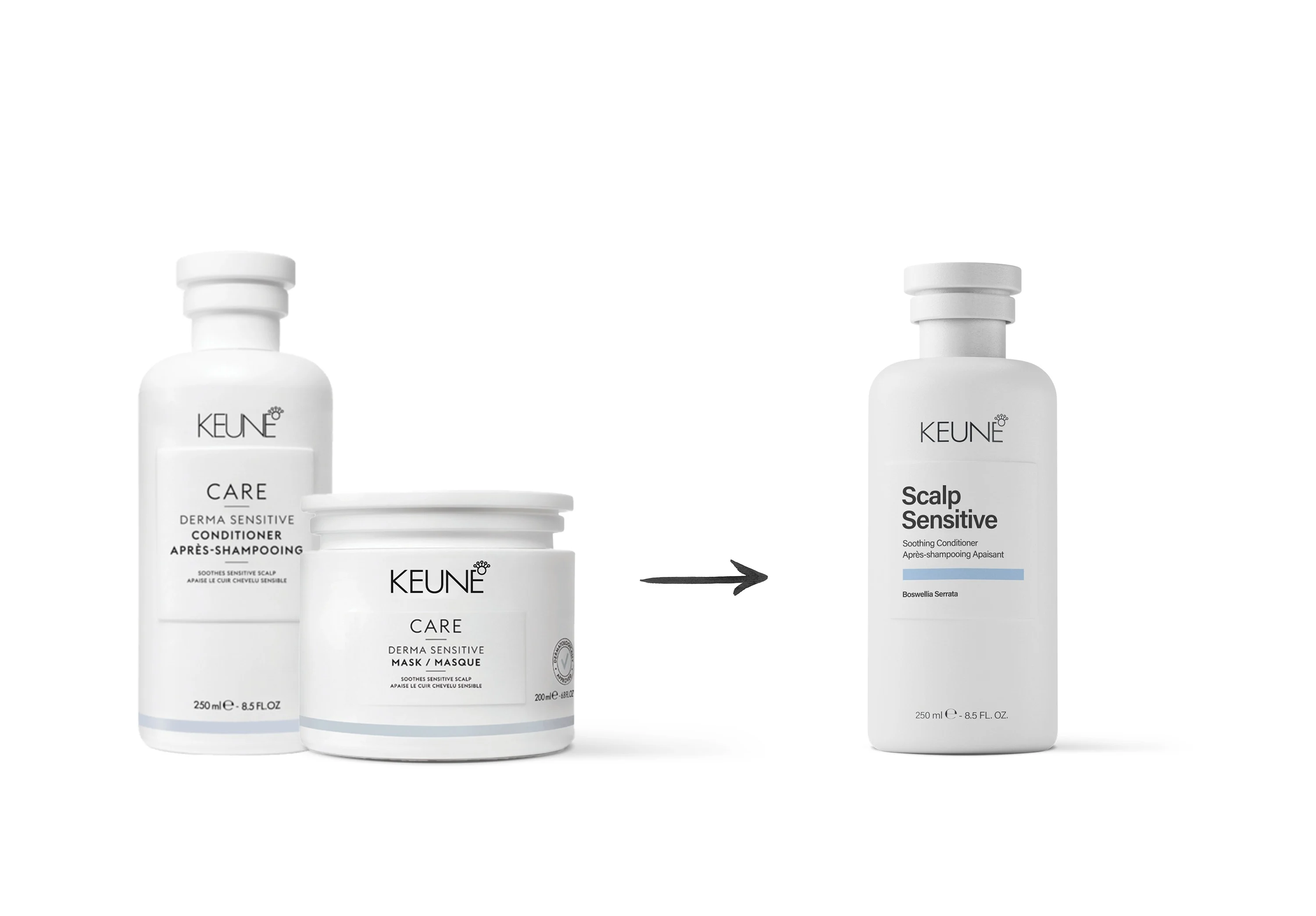 Keune Hair Cosmetics