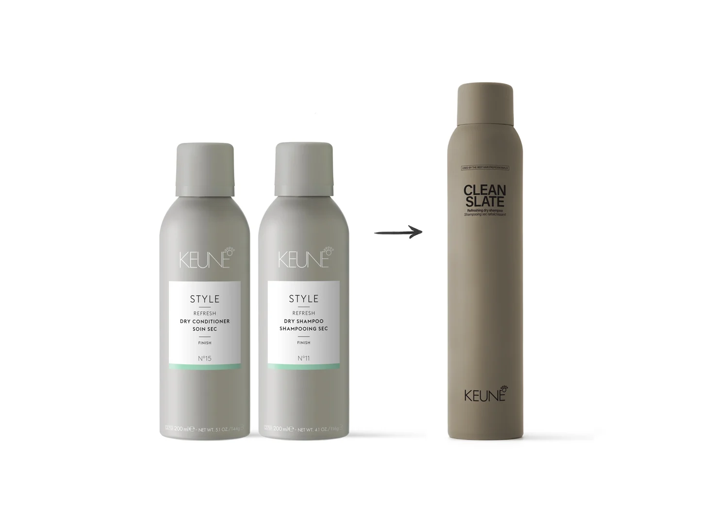 Keune Hair Cosmetics