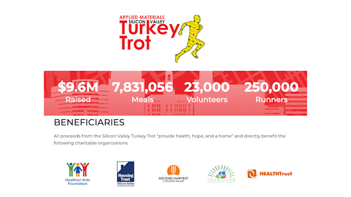 Silicon Valley Turkey Trot