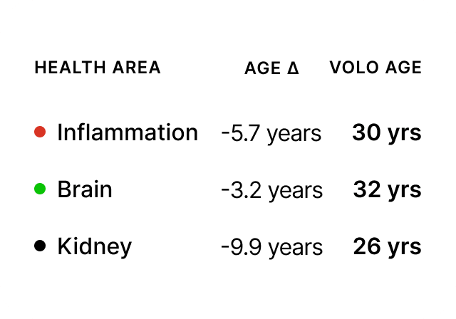 VOLO™ Age