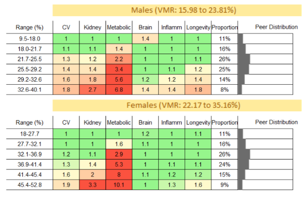 Body fat percentage