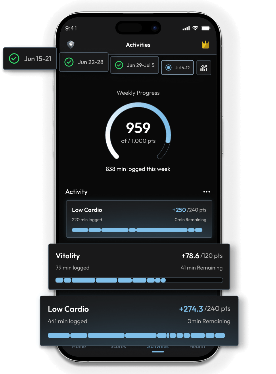 ACTIVITY INSIGHTS