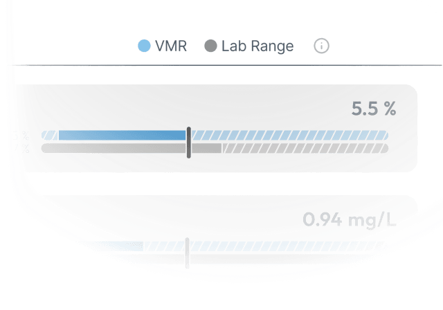 VOLO™ Modeled Range