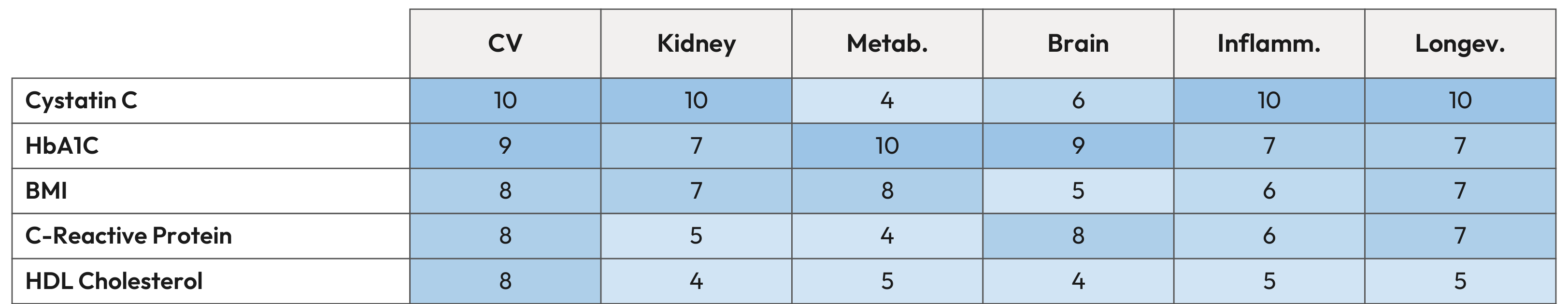VHR sample: Biomarker Strength Table, top rows