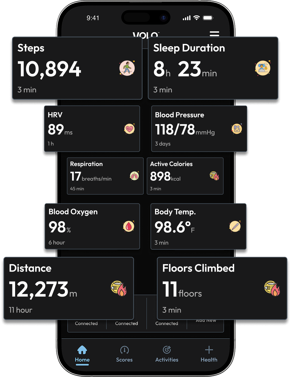 VOLO™ Wellness App data dashboard
