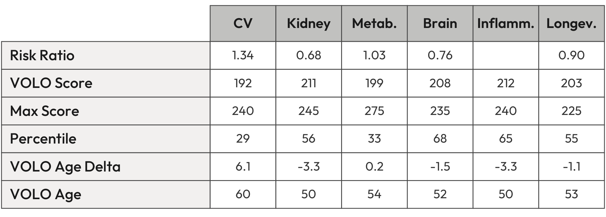 VHR sample: VOLO Score Summary Table