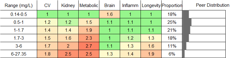 rr_crp__male.png