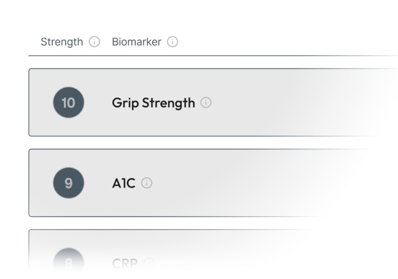 Biomarker Strength