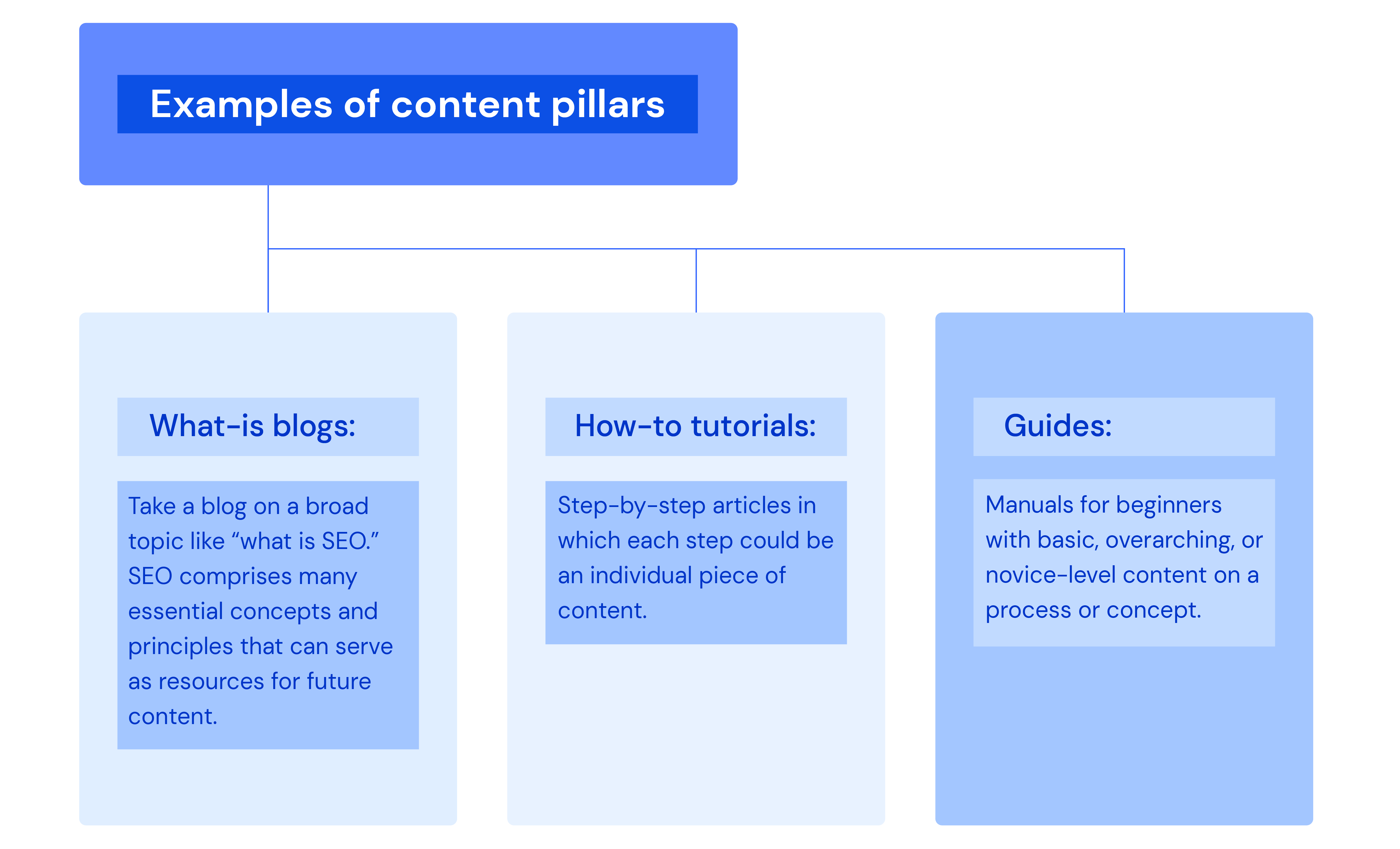 Examples of content pillars