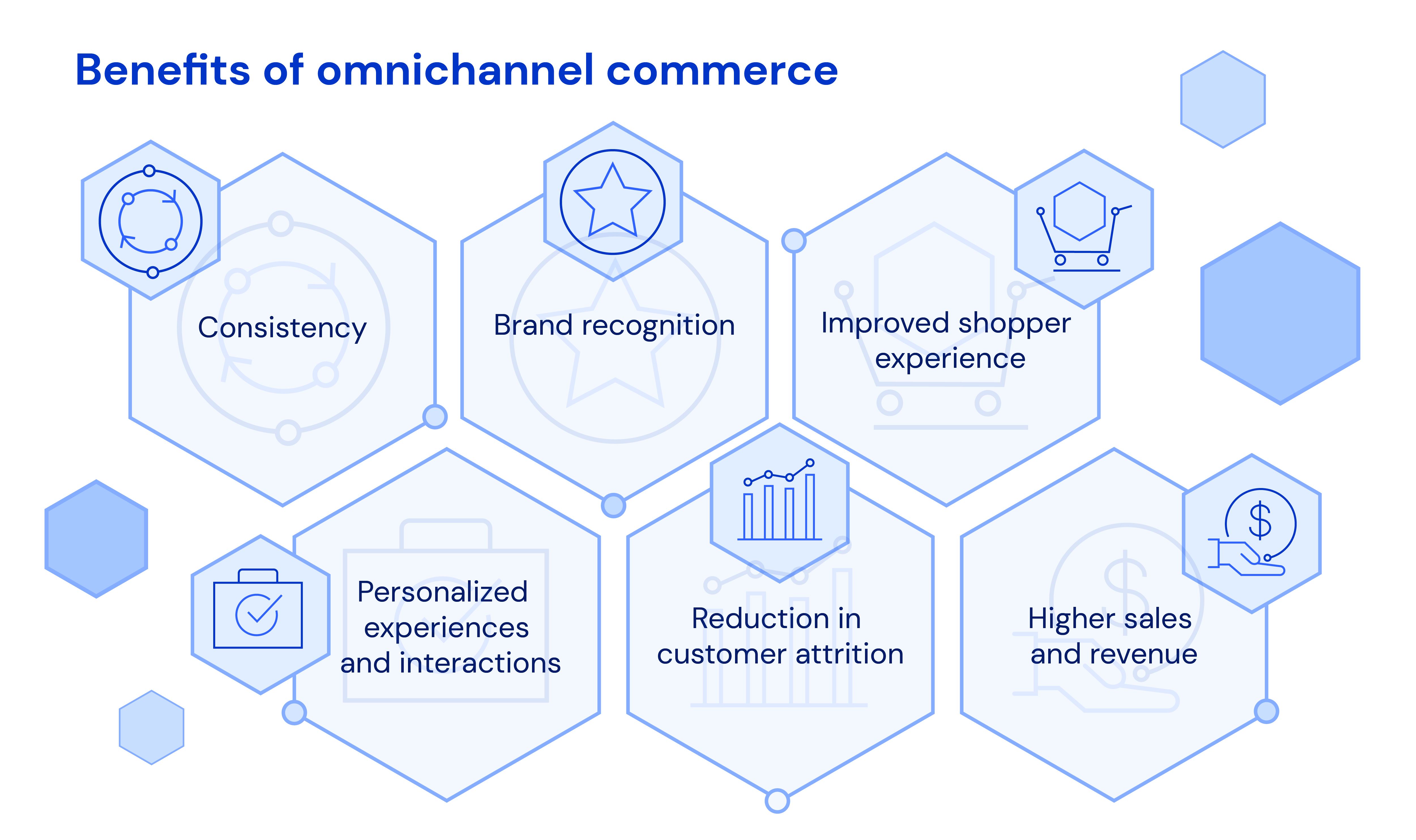 Benefits of omnichannel commerce