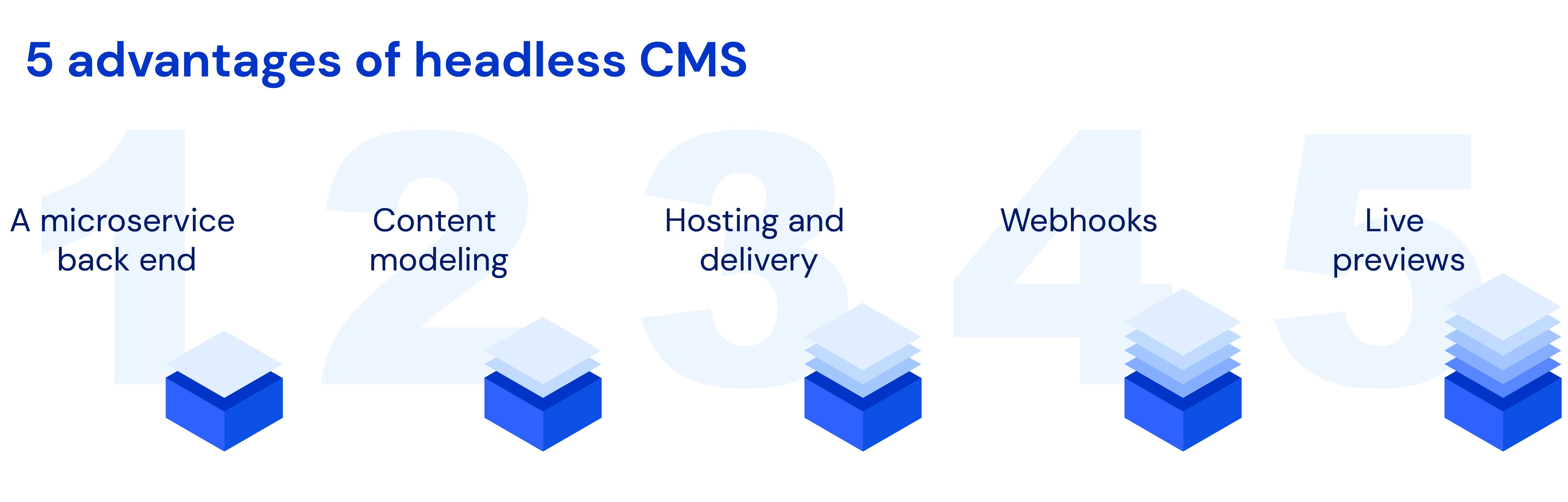 Whatis CMS 5 Advantages of Headless CMS
