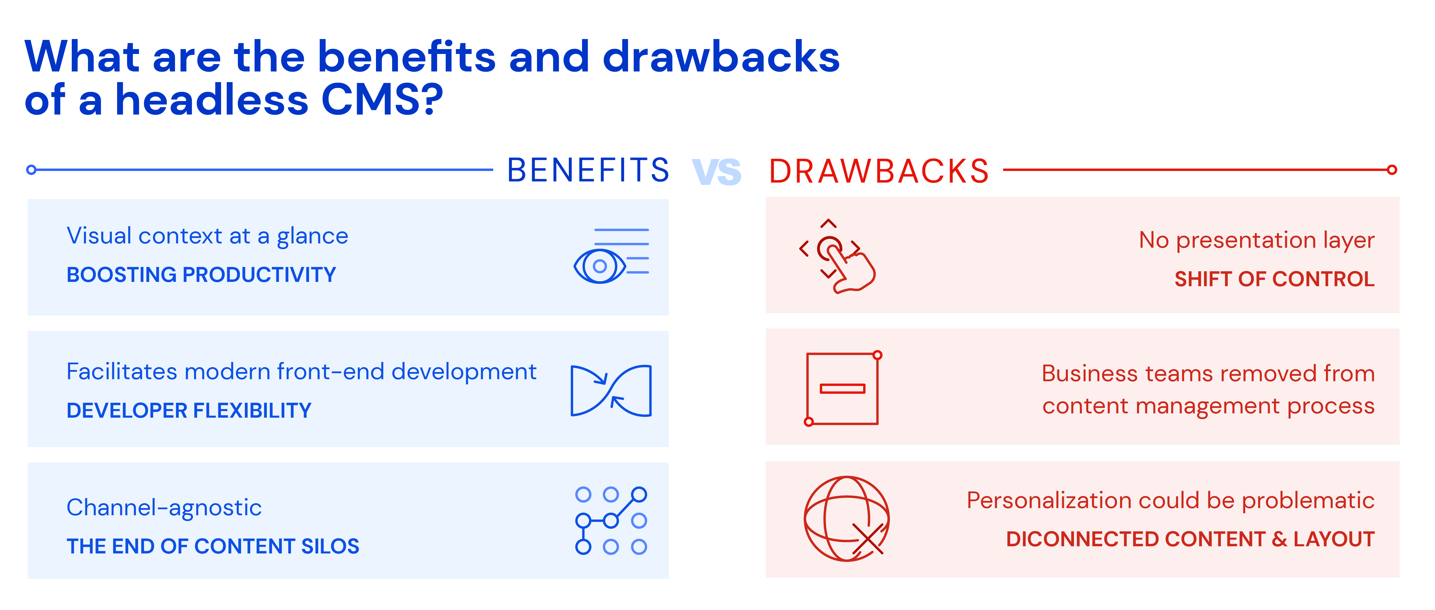 What is a headless CMS Benefits and drawbakcs