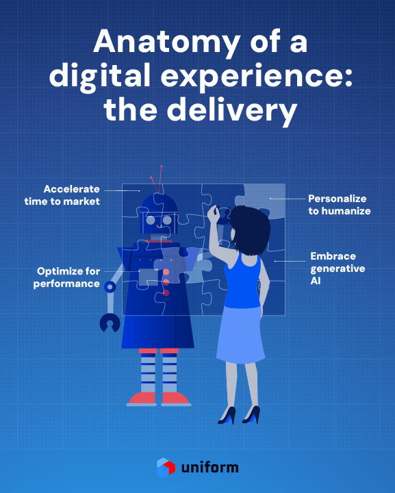 Anatomy of a digital experience part 3: the delivery - Infographic
