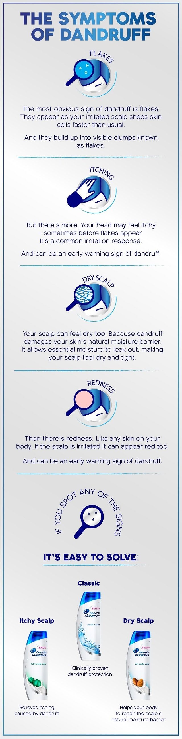 THE SYMPTOMS OF DANDRUFF
