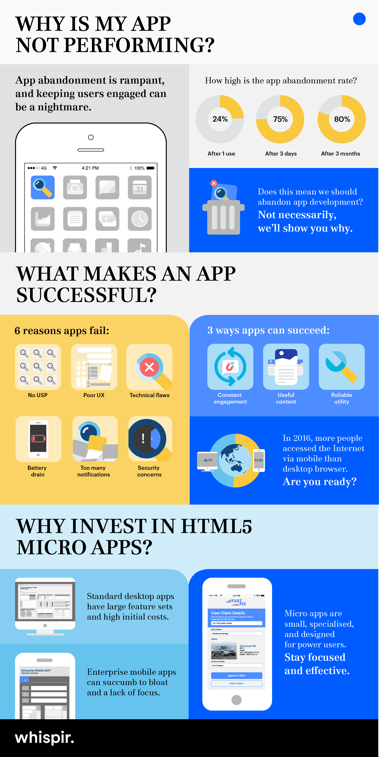 best infographic apps