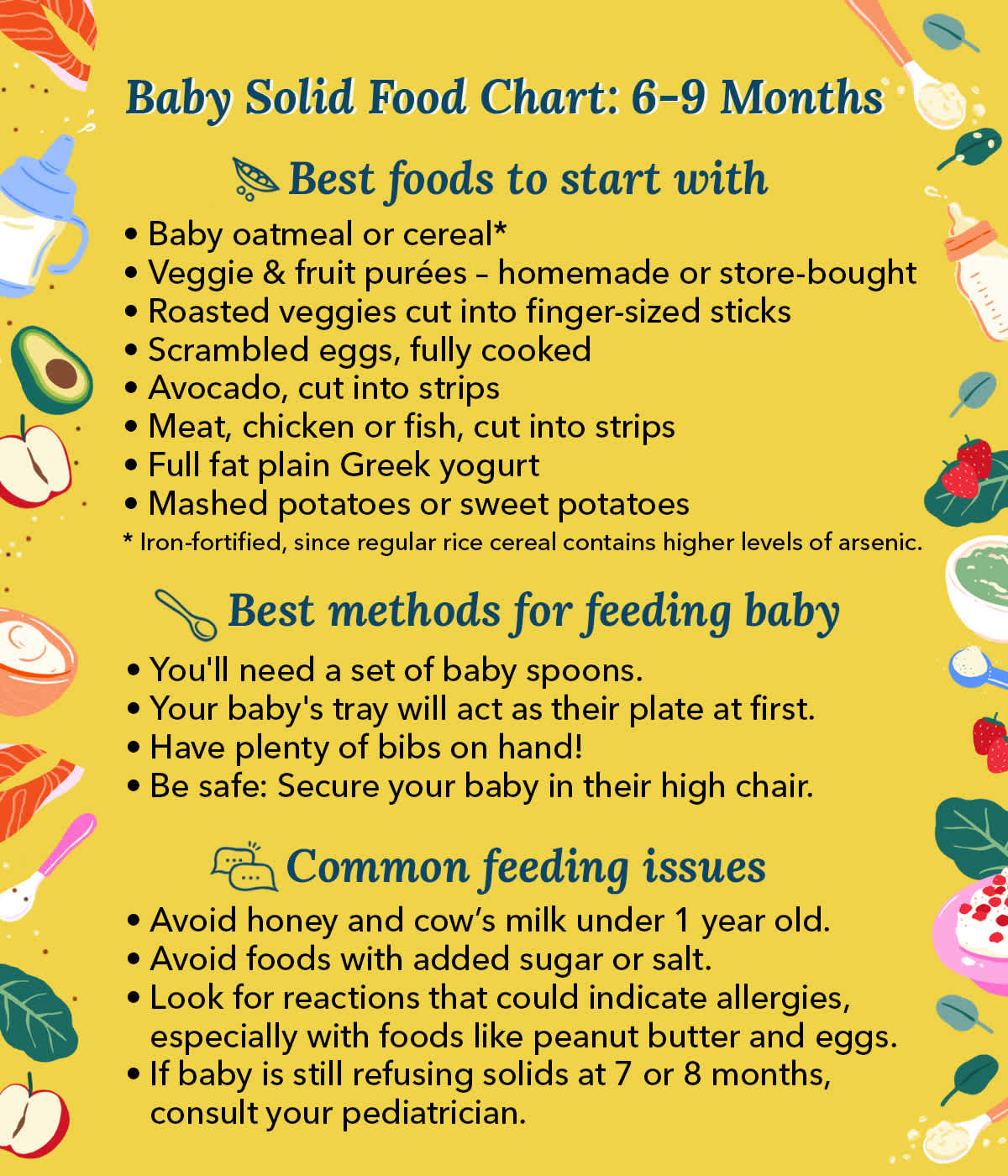 9 Feeding Must-Haves for Babies Starting on Solids  Feeding baby solids, Starting  solids baby, Solids for baby