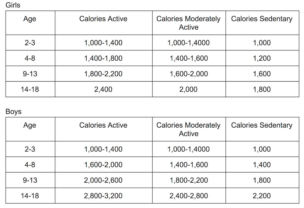 how+much+should+my+child+weigh