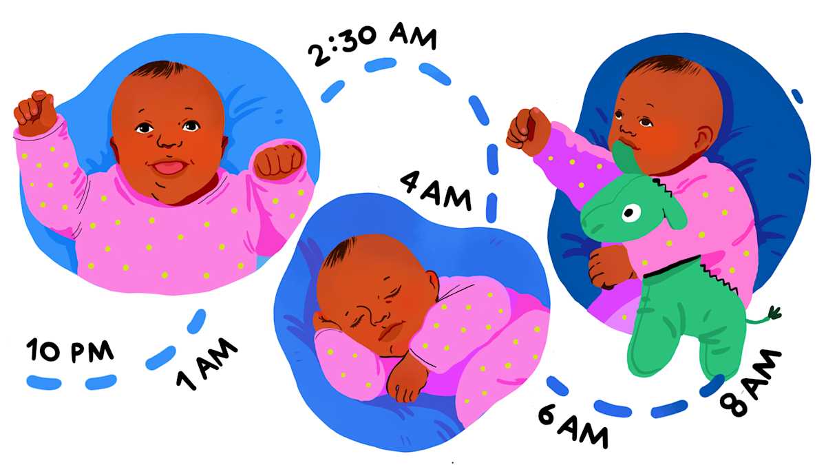 SleepRegression WhatCAuses SleepRegression WhatCAuses