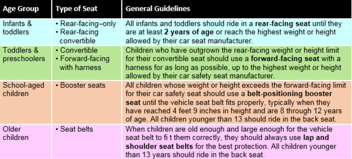 american academy of pediatrics car seat recommendations