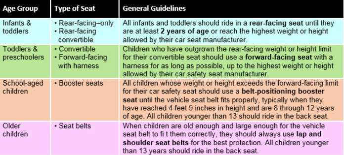 Aap Car Seat Safety Guidelines Akhali Ge