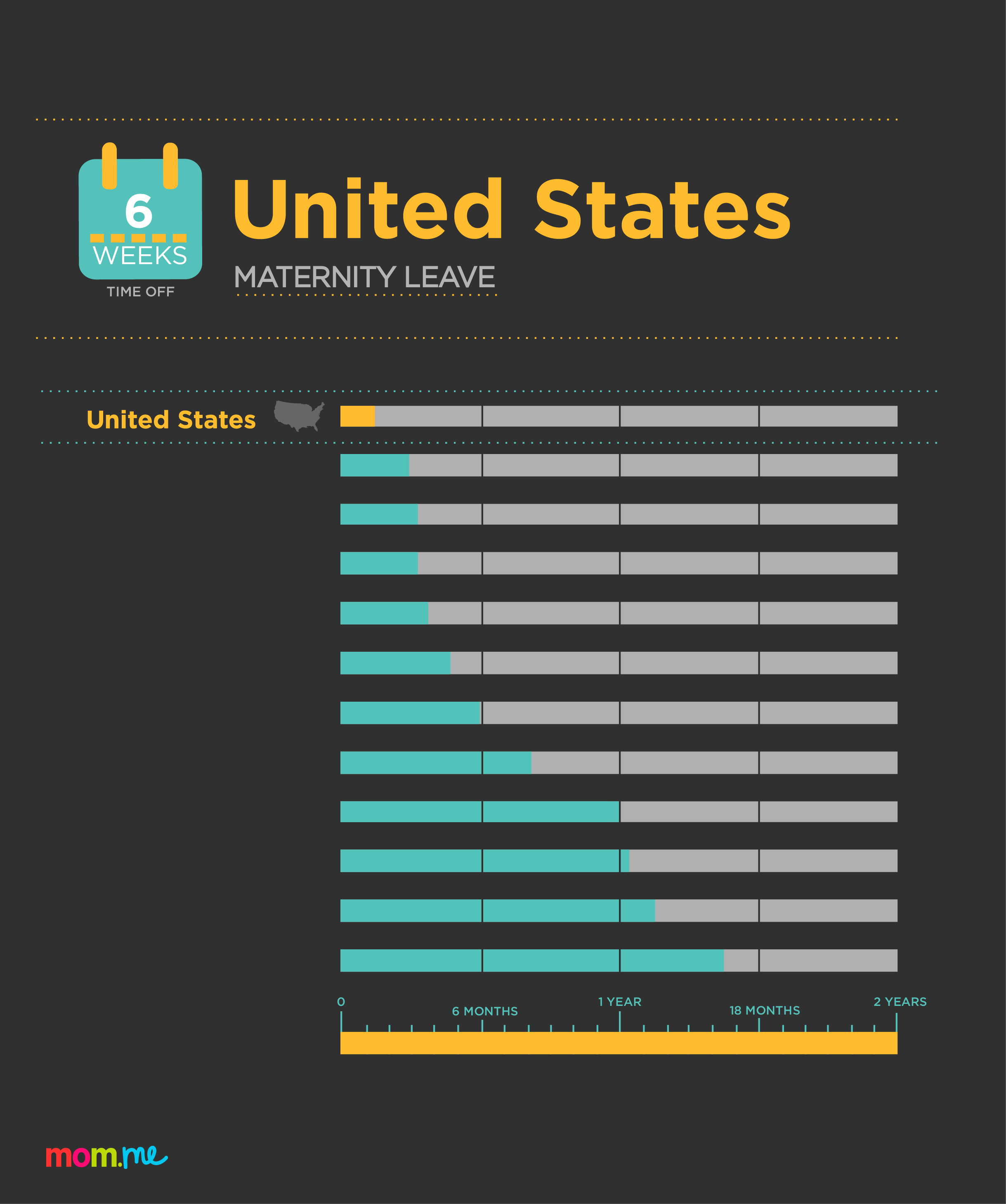 Maternity Leave Around the World