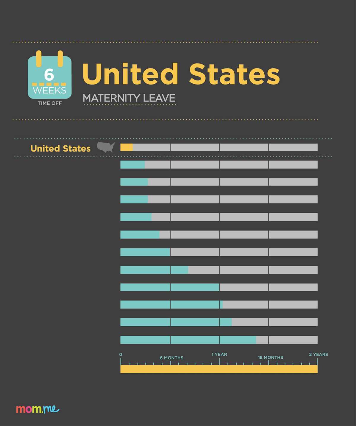 Maternity Leave Around The World