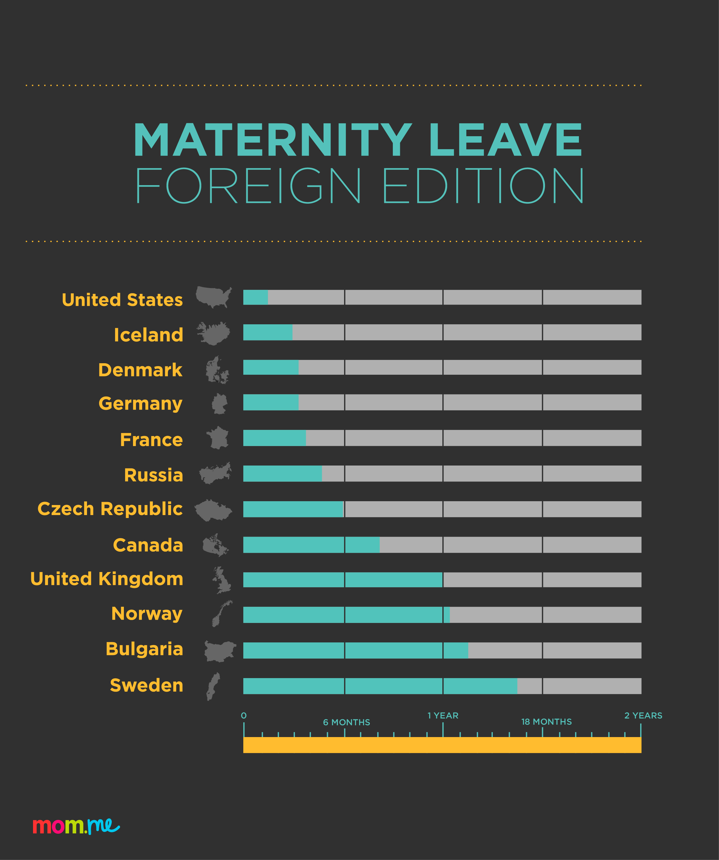 Maternity Leave Around the World