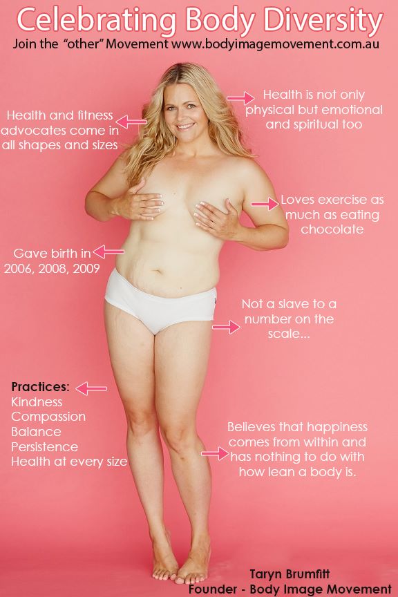 About - Body Image Movement