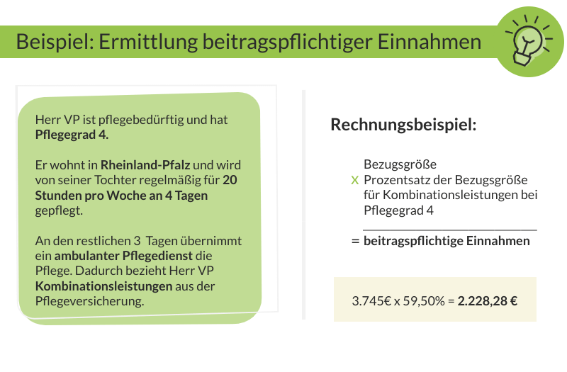 Infografik-Beispielrechnung-beitragspflichtiger-Einnahmen-2025