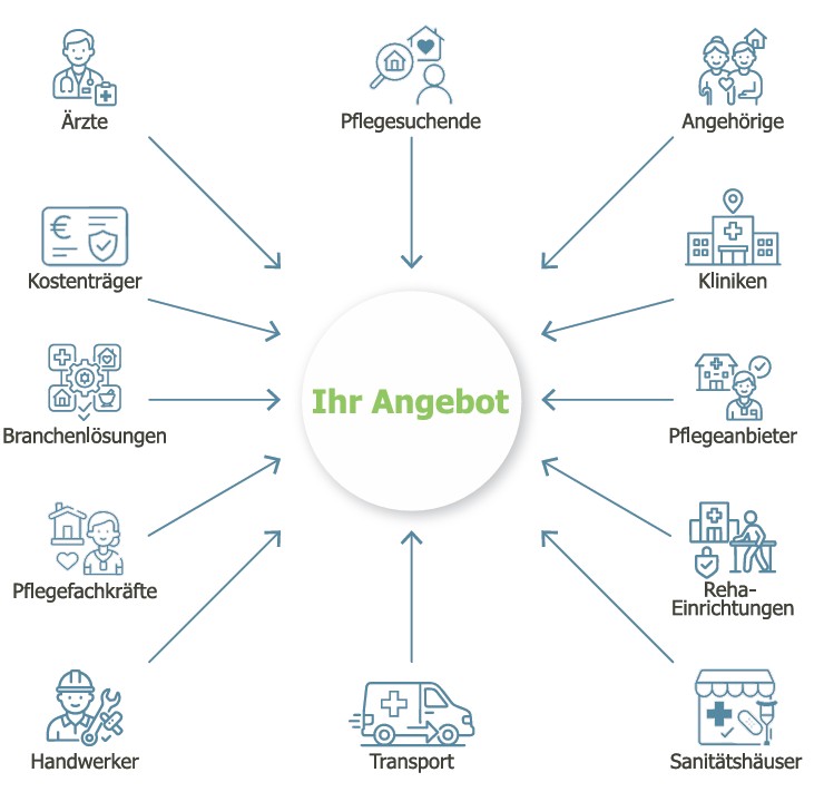 zentrale schnittstelle