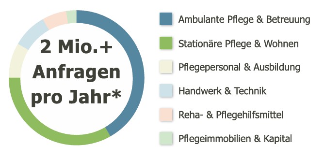 leads aus der pflege