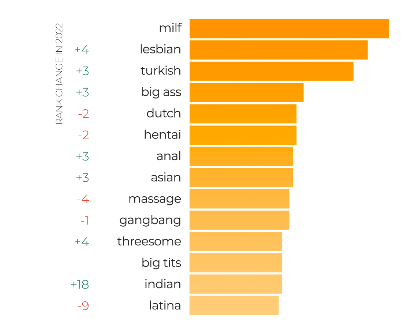 image - pornhub statistieken genre