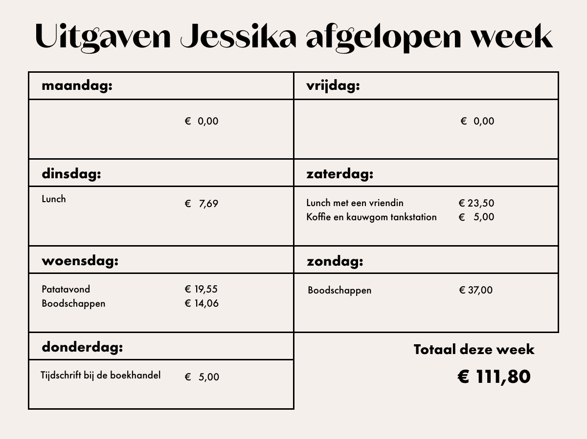 Tabel poenpraat Jessika