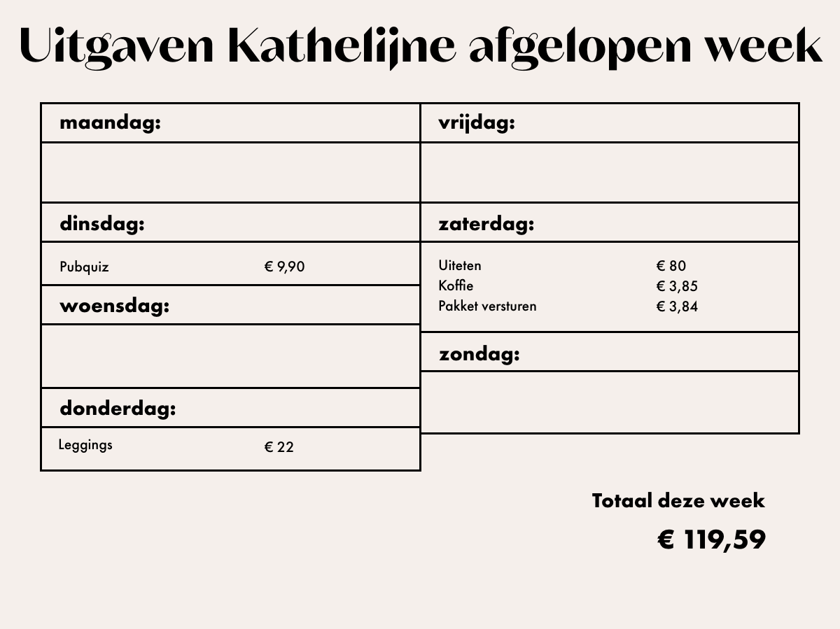 Tabel poenpraat Kathelijne