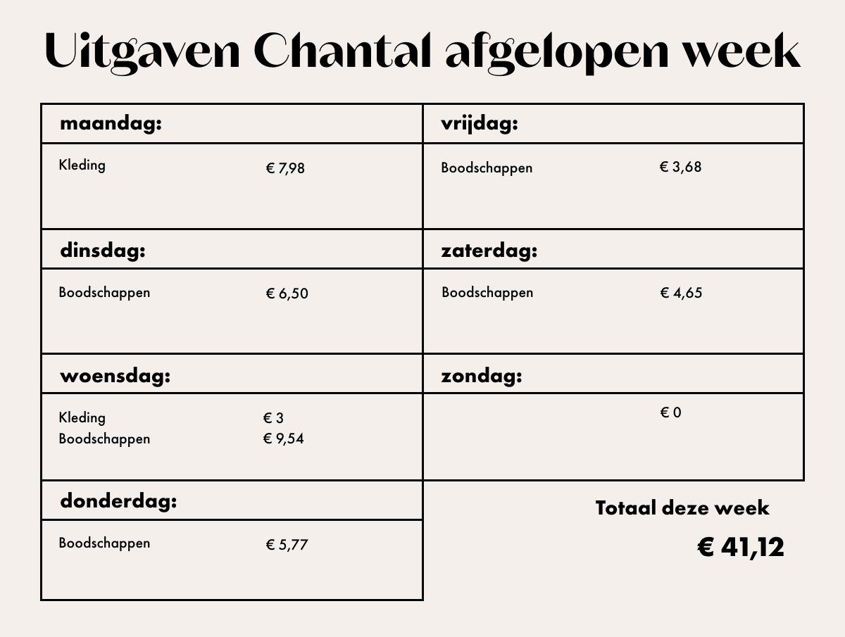 Tabel Poenpraat Chantal