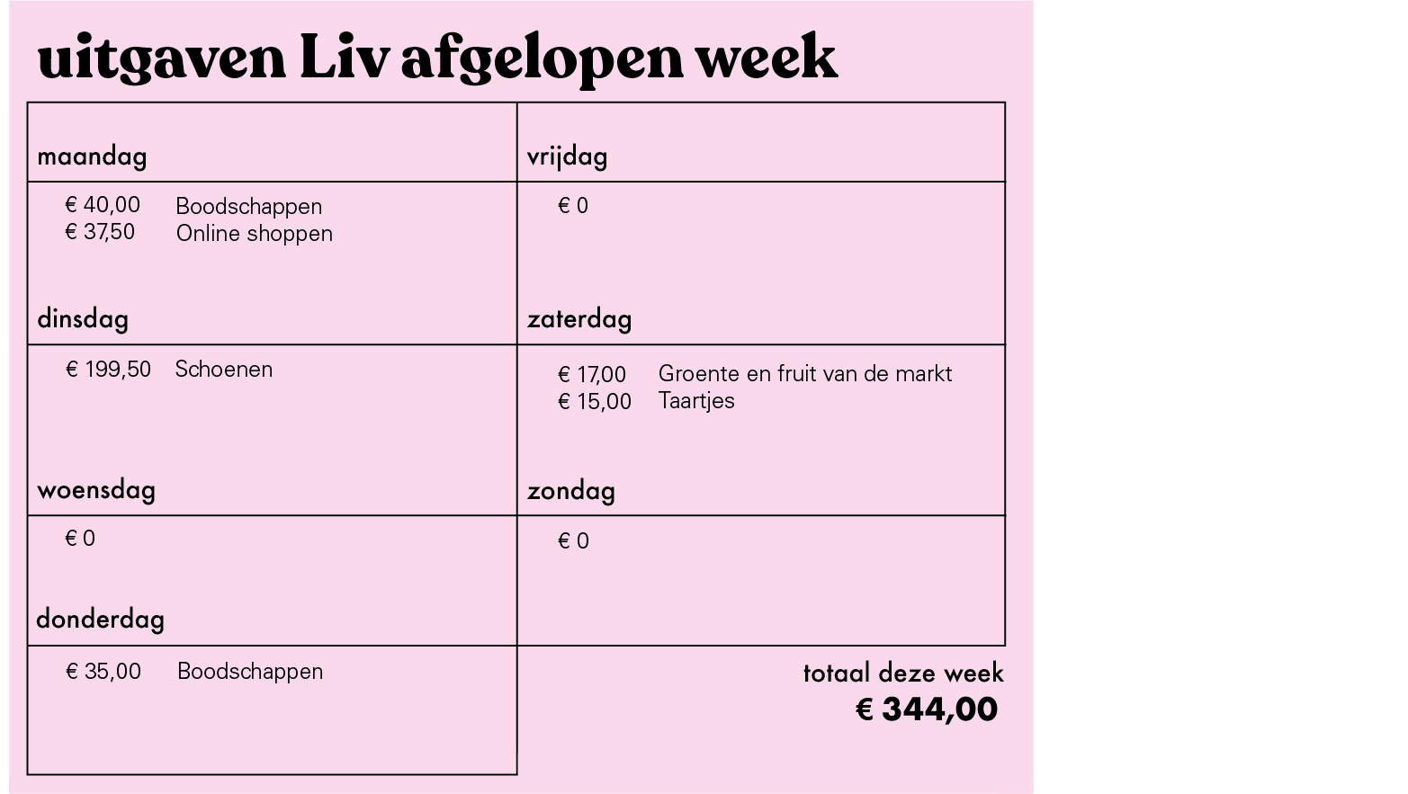 Poenpraat #69: 'Ik geef iedere maand 200 tot 500 euro uit aan kleding'