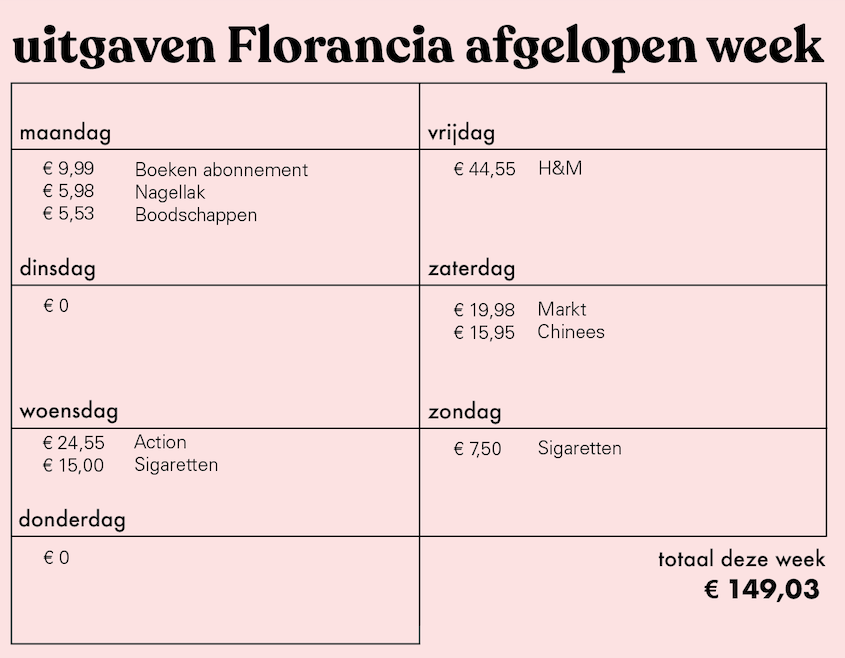 Poenpraat #89: 'Tijdens de lockdown spaarde ik 700 euro per maand'