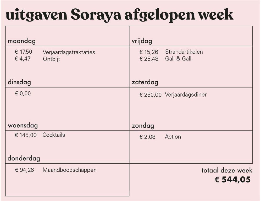 Poenpraat #97: 'Ik spaar 999 euro verdeeld over vijftien spaarpotjes'