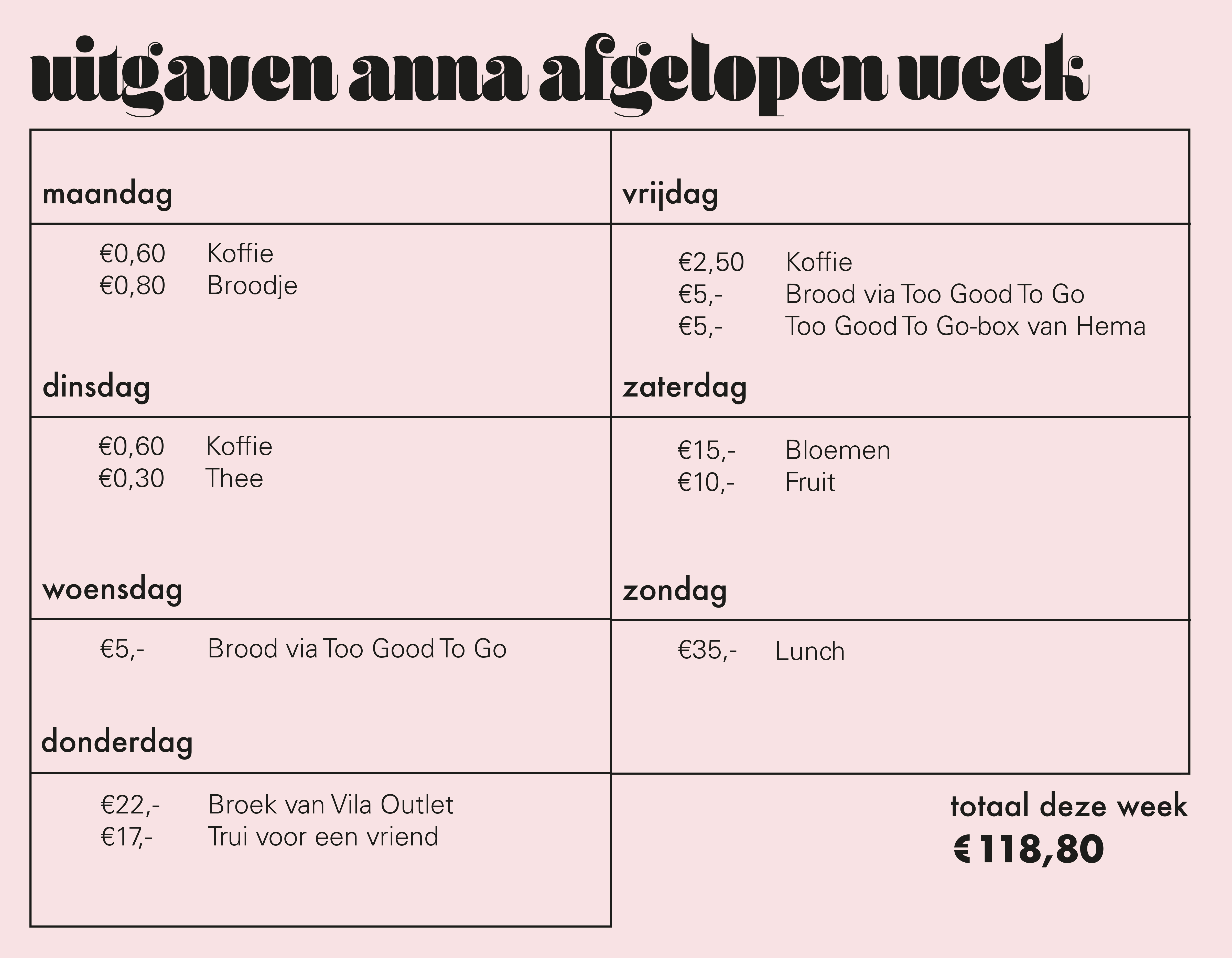 Poenpraat #9: 'Ik geef 100 euro per week uit aan boodschappen'