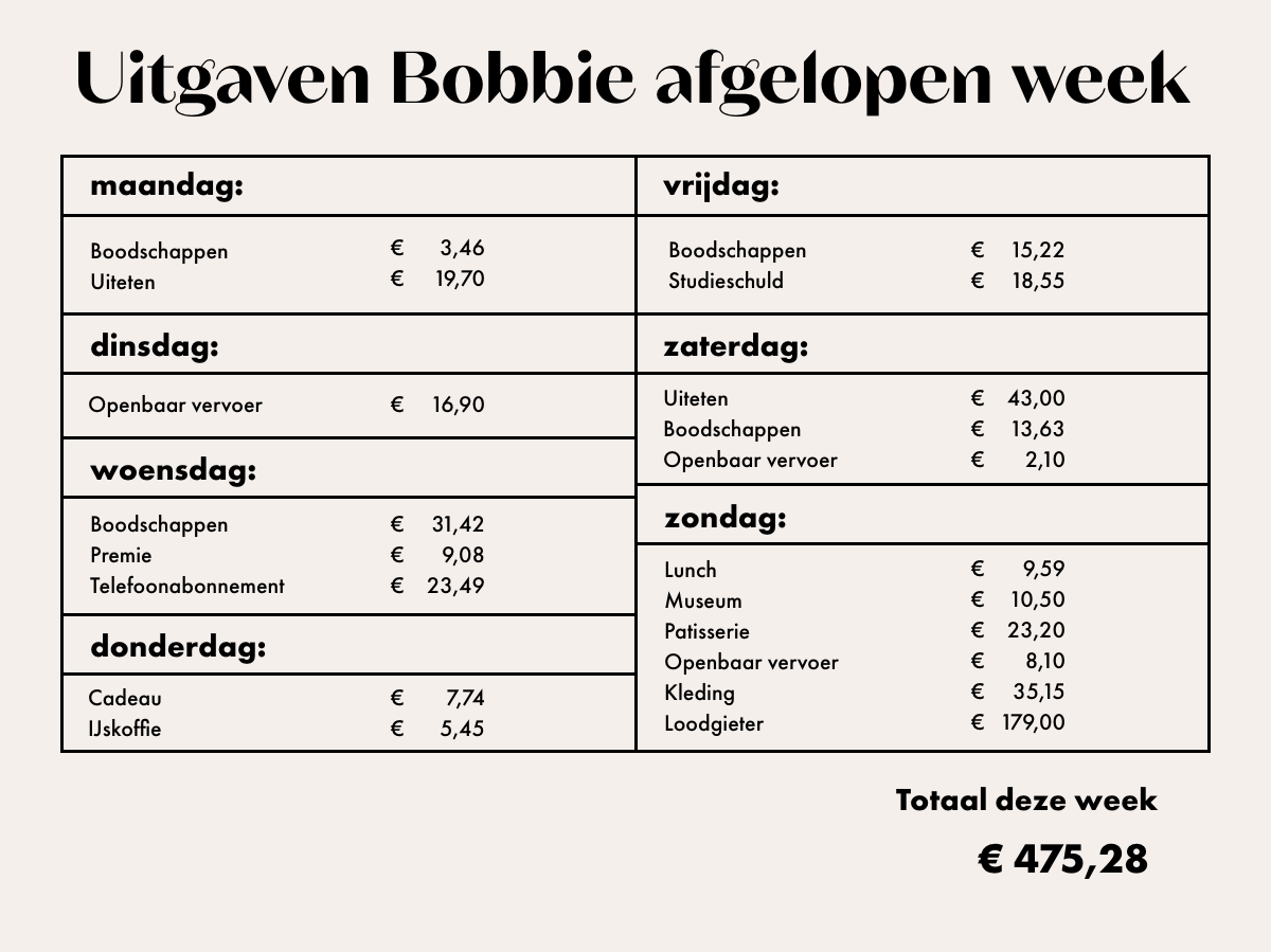 Poenpraat Bobbie