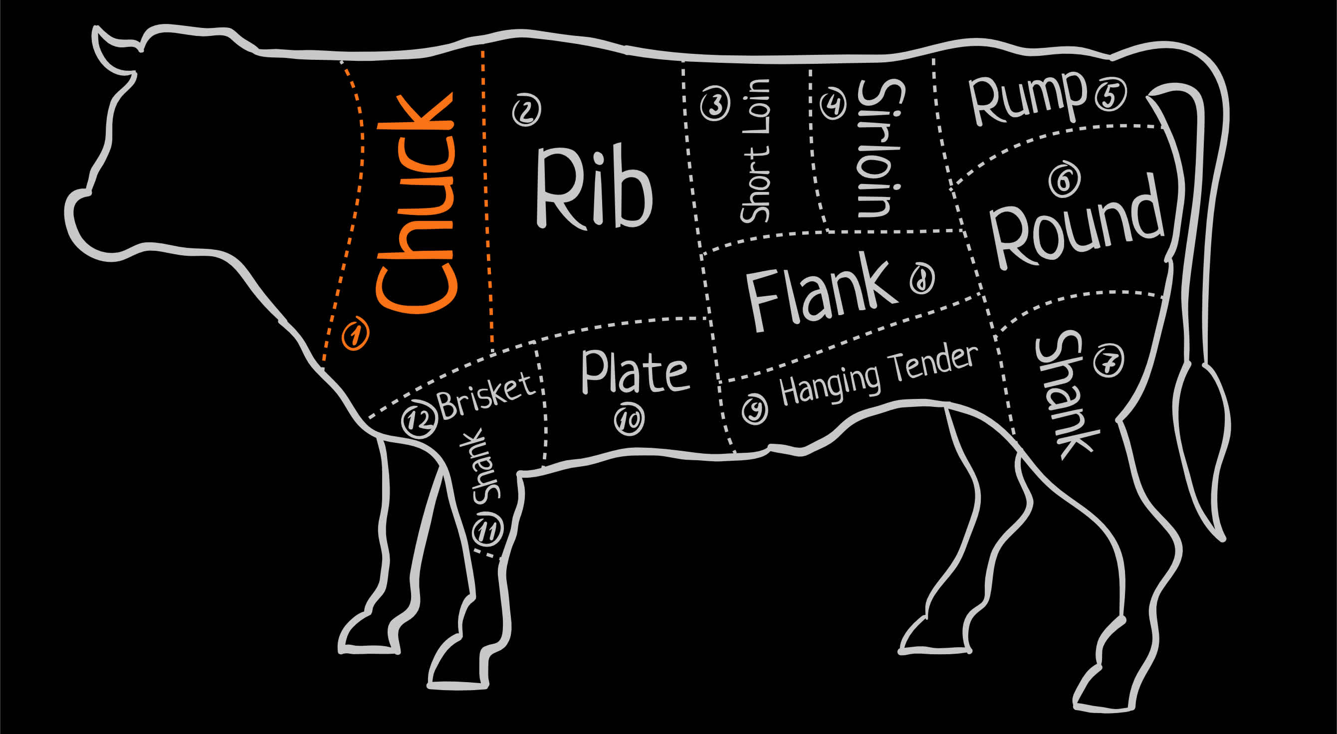 Schaubild mit Rinder Cuts - Rindernacken ist eingefärbt