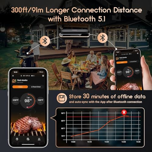 Inkbird Fleischthermometer Kabelloses INT-11P-B,Grillthermometer Bluetooth mit 91m App-Steuerung, IP67 wasserfest Bratenthermometer Meat Thermometer für Backofen Grill BBQ Smoker Küche Digital - 0 Inkbird Fleischthermometer Kabelloses INT-11P-B,Grillthermometer Bluetooth mit 91m App-Steuerung, IP67 wasserfest Bratenthermometer Meat Thermometer für Backofen Grill BBQ Smoker Küche Digital - 0