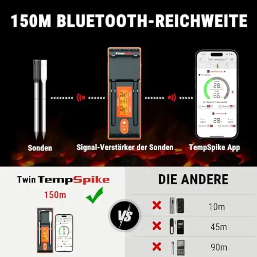 ThermoPro Twin TempSpike Fleischthermometer kabellos 150m Bluetooth Grillthermometer Backofenthermometer Ladeschale mit Display für Ofen, Grill, Rotisserie, sicher im Geschirrspüler - 0