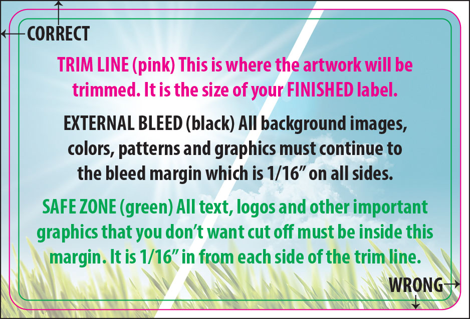 Trim, Bleed, Safe Zone Explanation