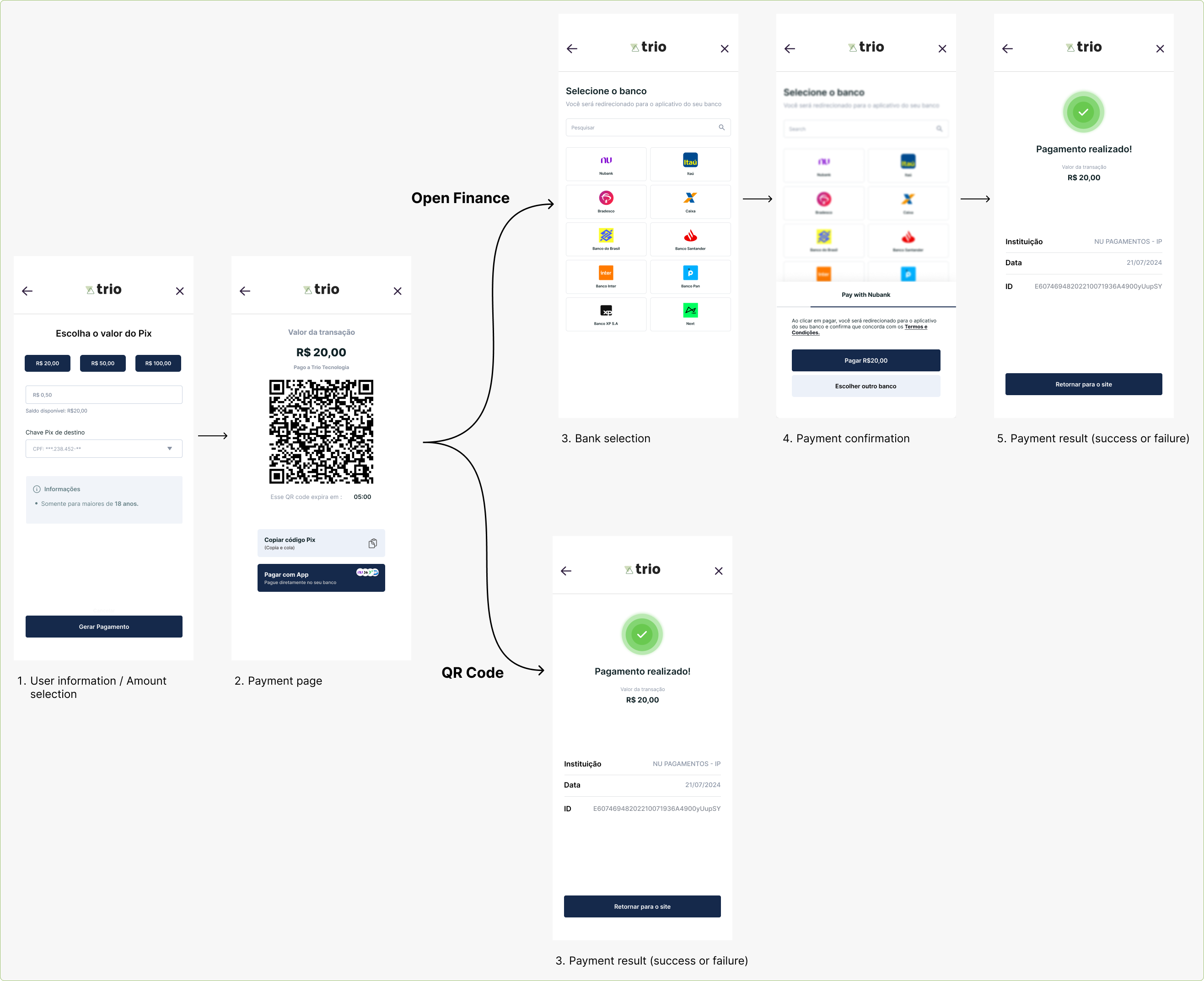 User Onboarding