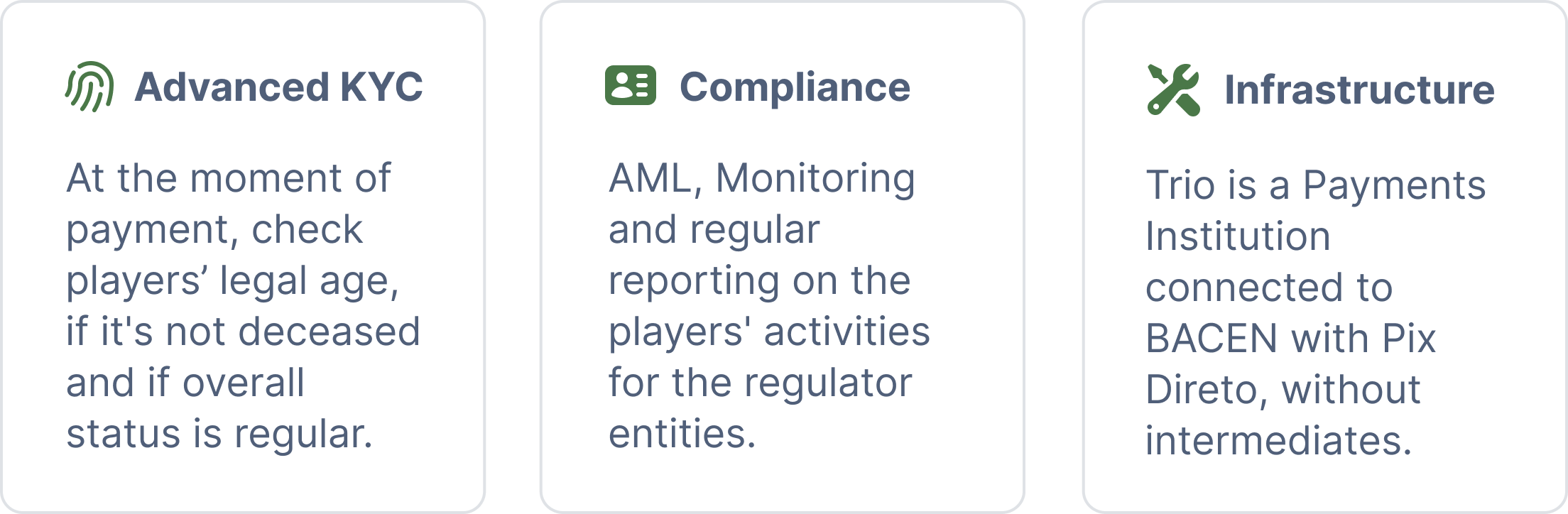 advanced KYC