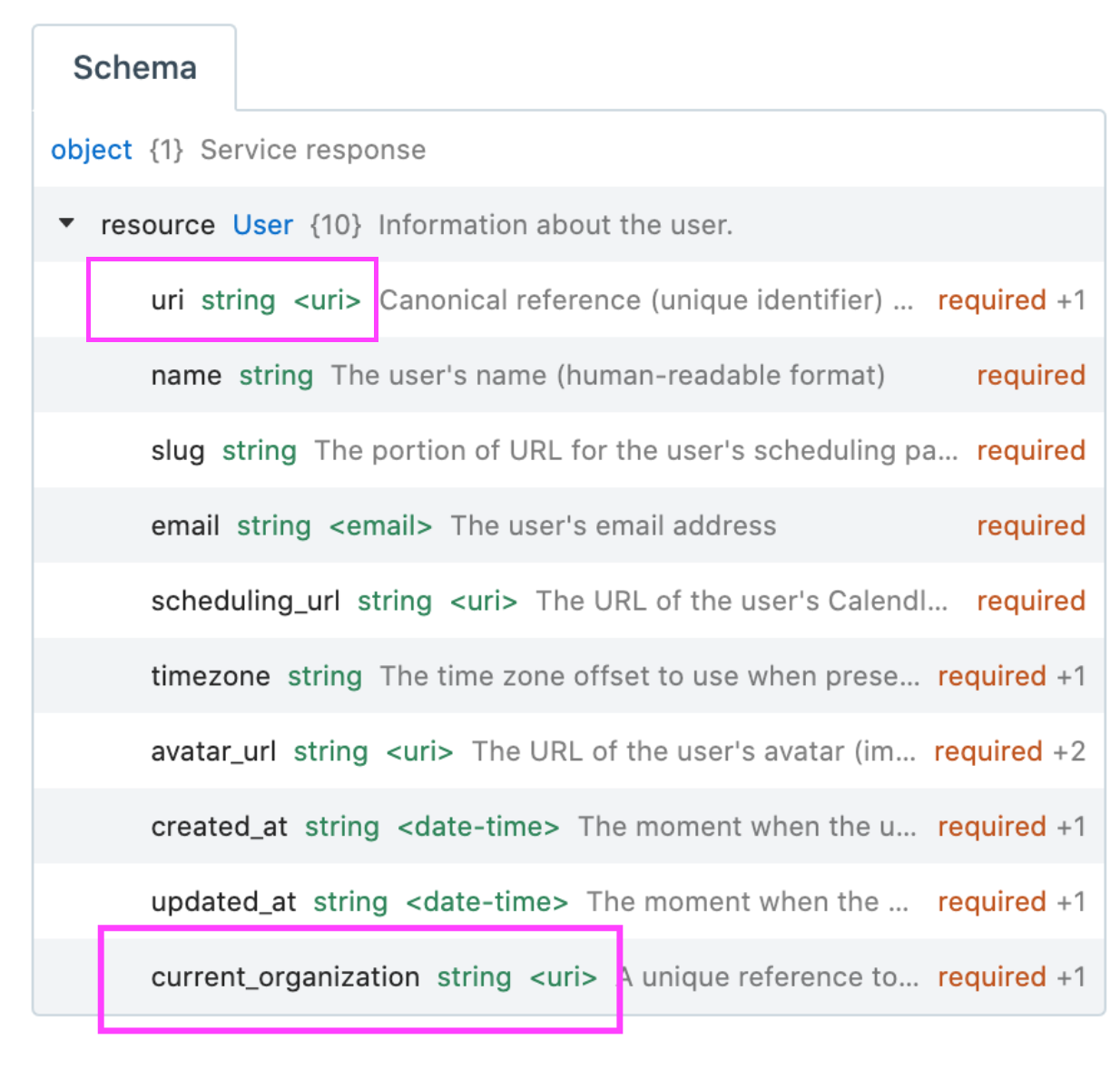 How to find the organization or user URI