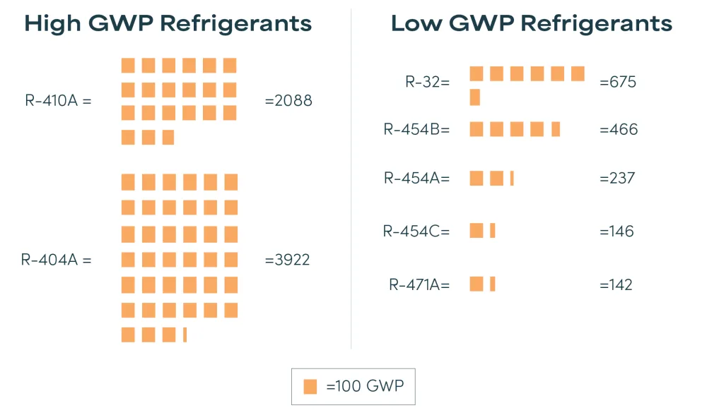 Refrigerant Charts-02