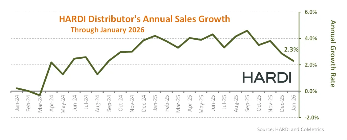 HARDI Distributor Annual Sales Growth through January 2026